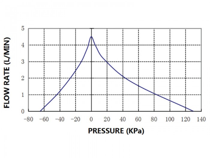 GX Small Diaphragm Pump - GX-1-BL - Chart1